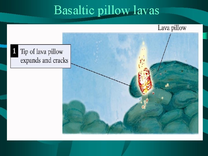 Basaltic pillow lavas 