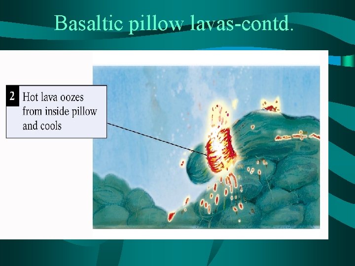 Basaltic pillow lavas-contd. 