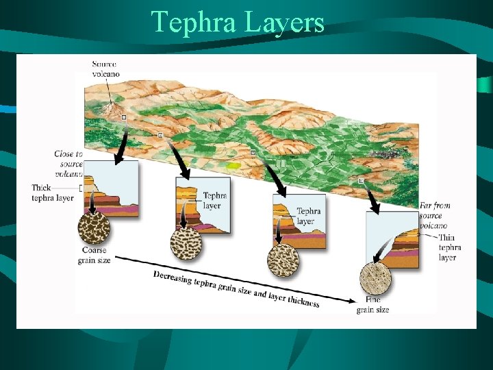 Tephra Layers 