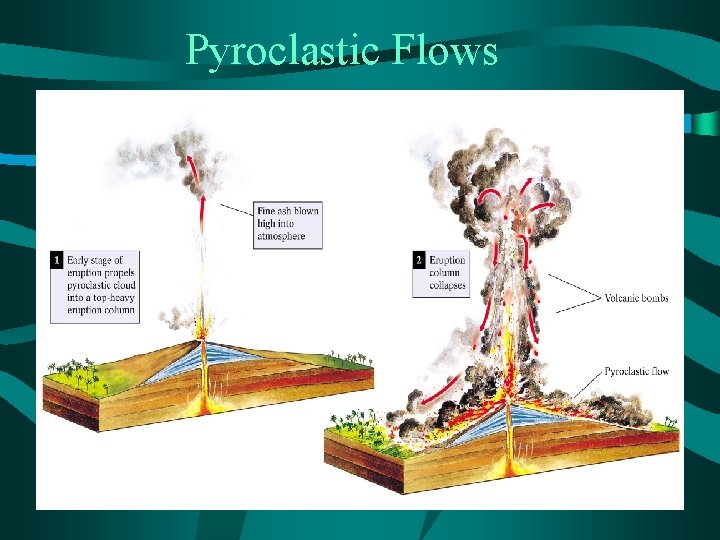 Pyroclastic Flows 