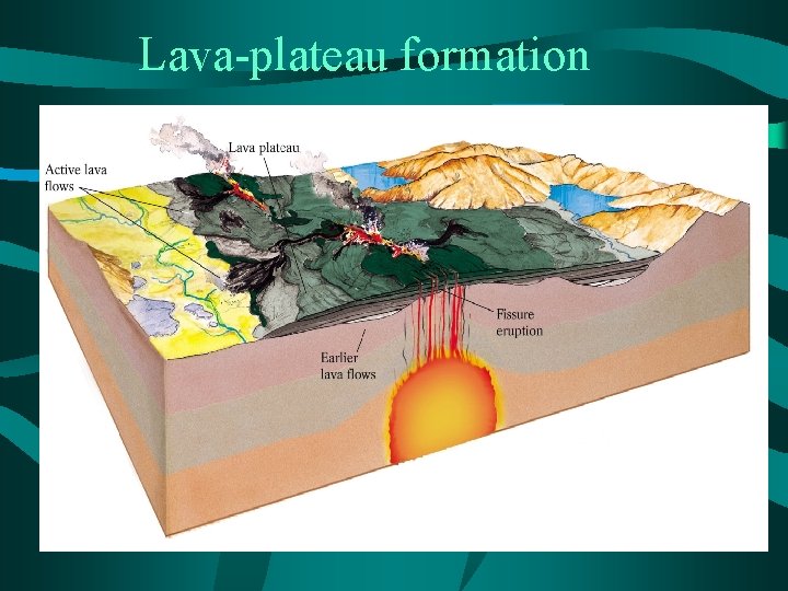 Lava-plateau formation 