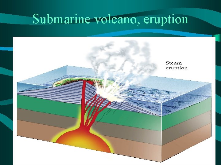 Submarine volcano, eruption 