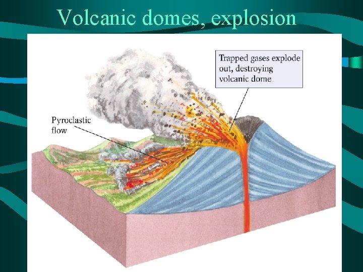 Volcanic domes, explosion 