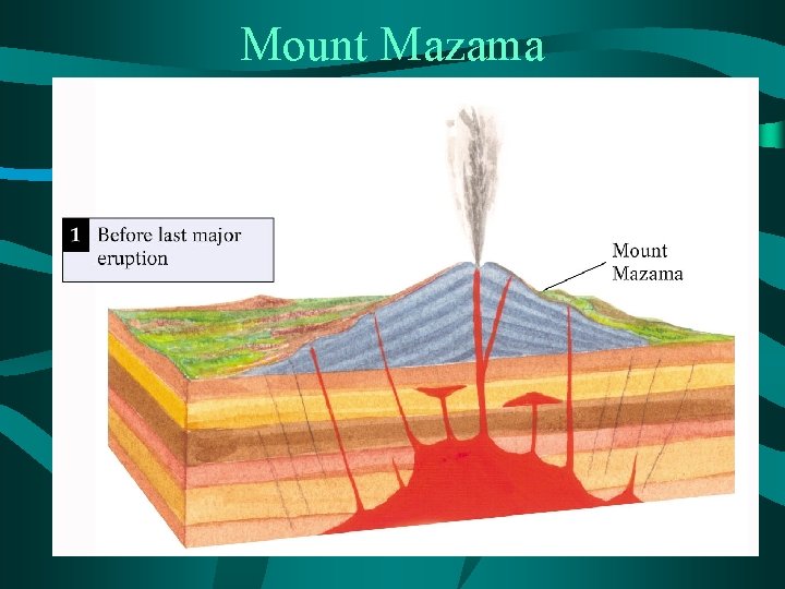 Mount Mazama 