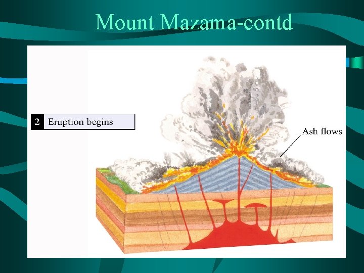 Mount Mazama-contd 