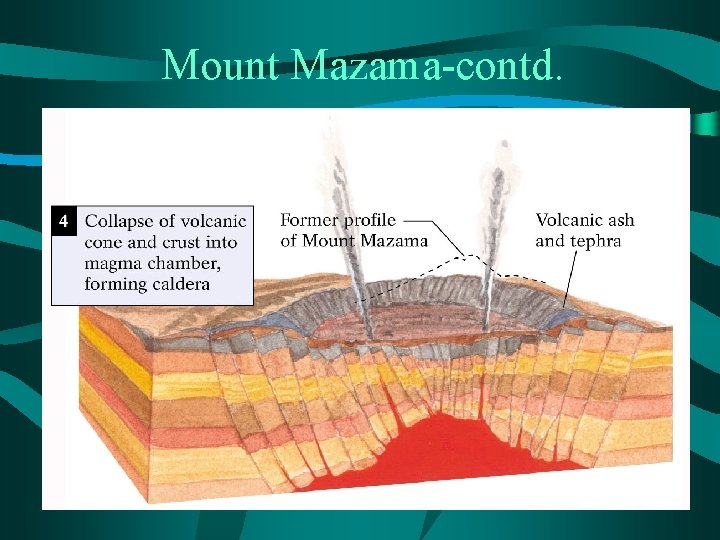 Mount Mazama-contd. 