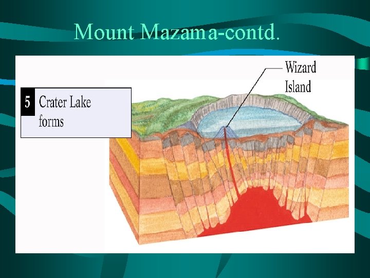 Mount Mazama-contd. 