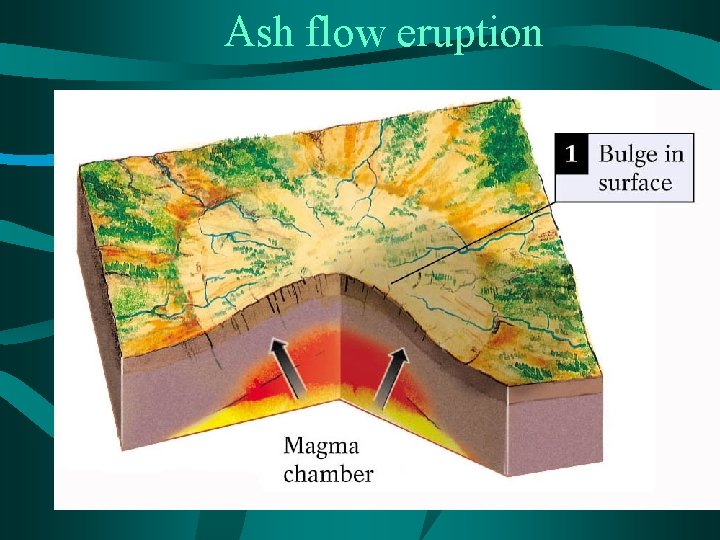 Ash flow eruption 