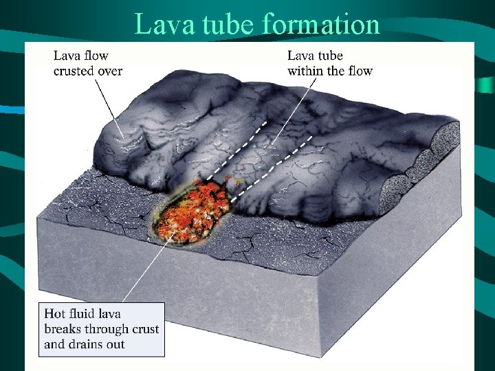 Lava tube formation 
