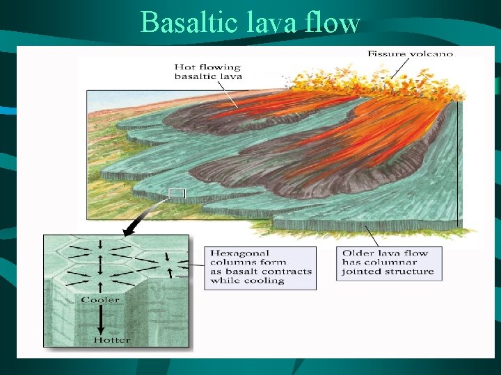 Basaltic lava flow 