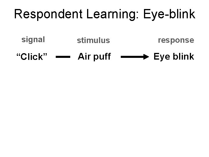 Respondent Learning: Eye-blink signal stimulus response “Click” Air puff Eye blink 