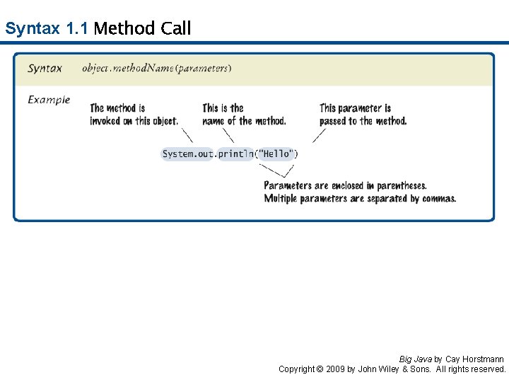 Syntax 1. 1 Method Call Big Java by Cay Horstmann Copyright © 2009 by