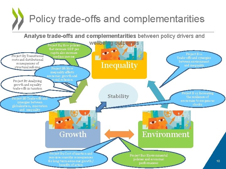 Policy trade-offs and complementarities Analyse trade-offs and complementarities between policy drivers and wellbeing outcomes