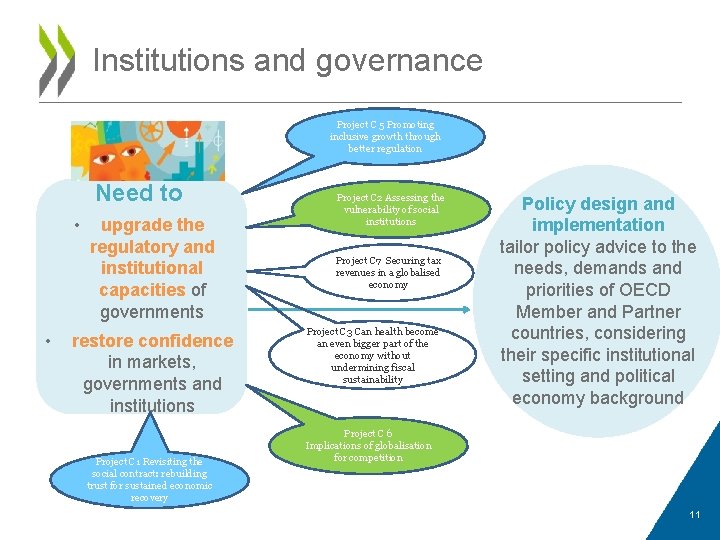 Institutions and governance Project C 5 Promoting inclusive growth through better regulation Need to