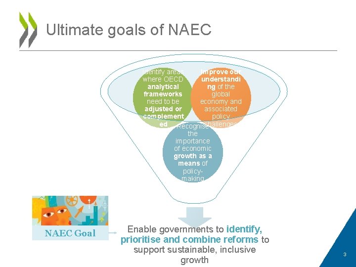 Ultimate goals of NAEC Improve our Identify areas understandi where OECD ng of the