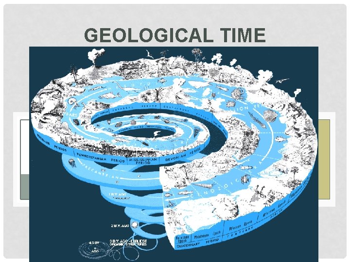 GEOLOGICAL TIME 