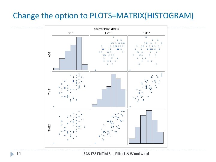 Change the option to PLOTS=MATRIX(HISTOGRAM) 11 SAS ESSENTIALS -- Elliott & Woodward 