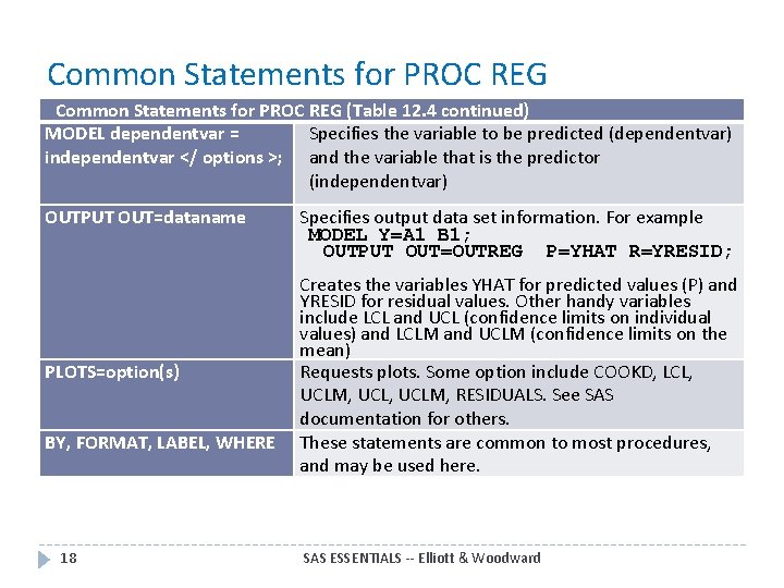 Common Statements for PROC REG (Table 12. 4 continued) MODEL dependentvar = Specifies the