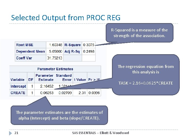 Selected Output from PROC REG R-Squared is a measure of the strength of the