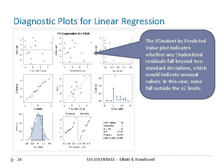 Diagnostic Plots for Linear Regression The RStudent by Predicted Value plot indicates whether any