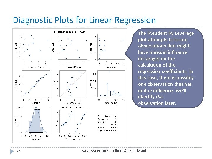 Diagnostic Plots for Linear Regression The RStudent by Leverage plot attempts to locate observations