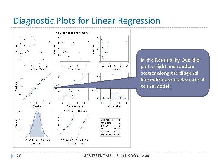 Diagnostic Plots for Linear Regression In the Residual by Quartile plot, a tight and