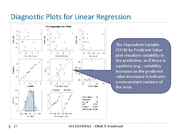 Diagnostic Plots for Linear Regression The Dependent Variable (TASK) by Predicted Value plot visualizes