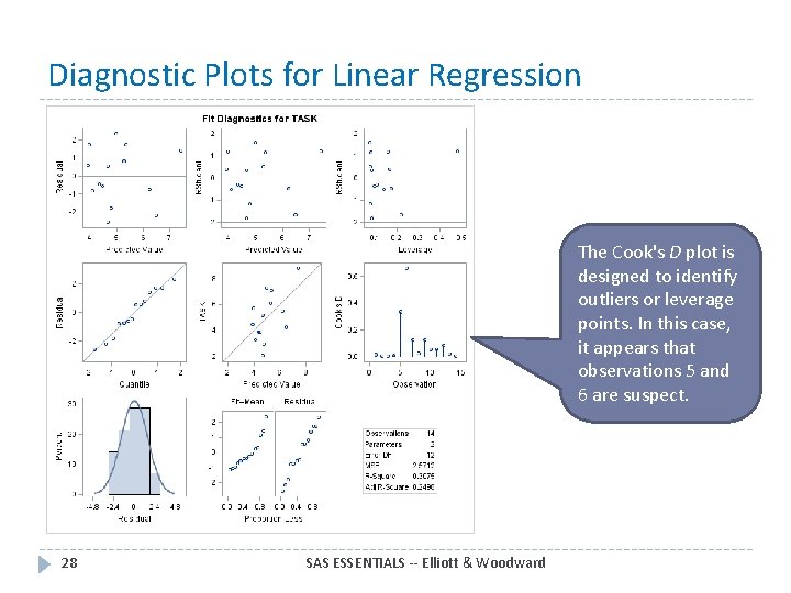 Diagnostic Plots for Linear Regression The Cook's D plot is designed to identify outliers