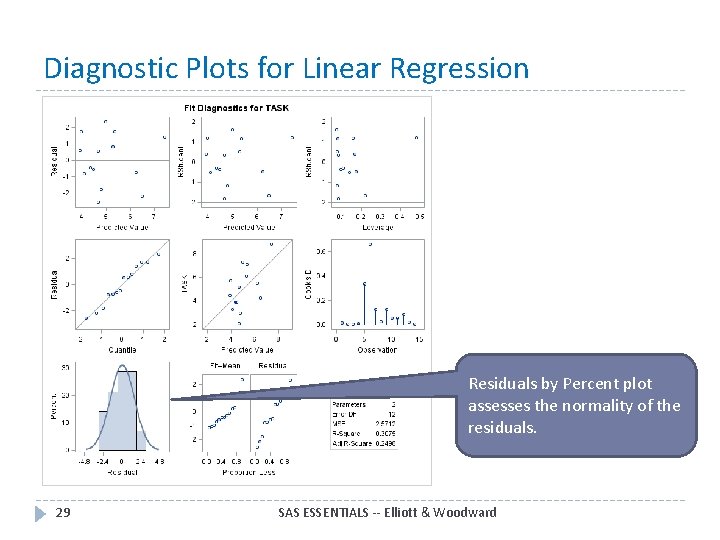 Diagnostic Plots for Linear Regression Residuals by Percent plot assesses the normality of the