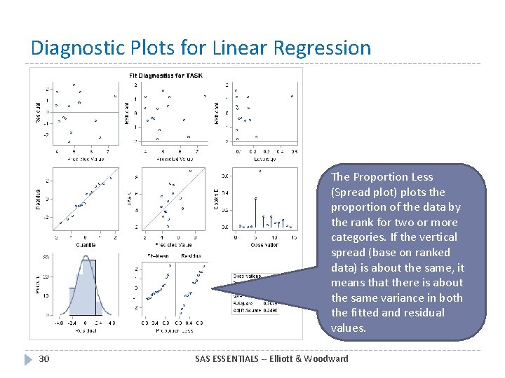 Diagnostic Plots for Linear Regression The Proportion Less (Spread plot) plots the proportion of