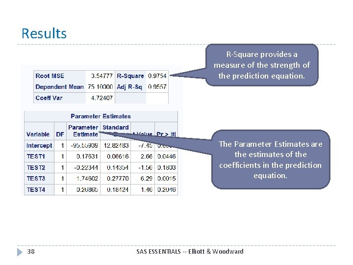 Results R-Square provides a measure of the strength of the prediction equation. The Parameter