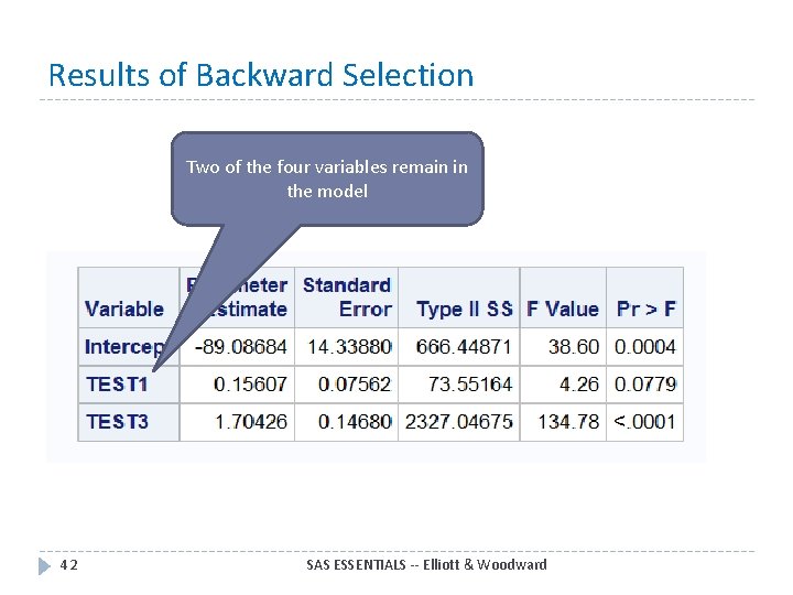 Results of Backward Selection Two of the four variables remain in the model 42