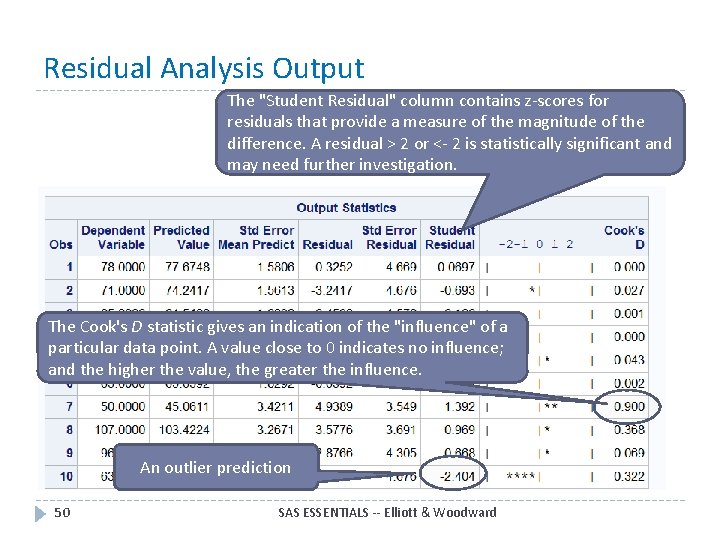 Residual Analysis Output The "Student Residual" column contains z-scores for residuals that provide a