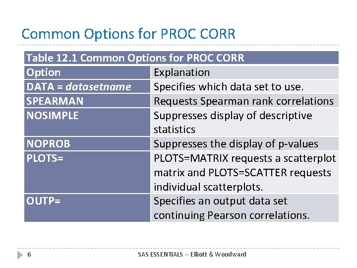 Common Options for PROC CORR Table 12. 1 Common Options for PROC CORR Option