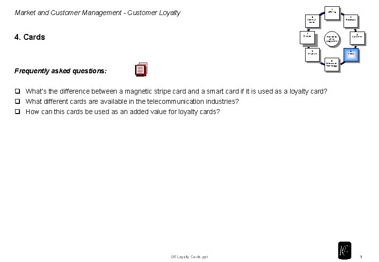 Market and Customer Management - Customer Loyalty 4. Cards 1 Offering 8 Communication 7