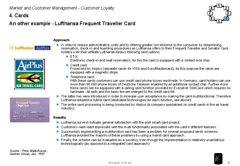 Market and Customer Management - Customer Loyalty 8 1 2 7 4. Cards 6