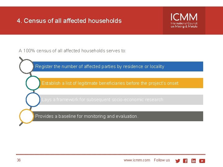 4. Census of all affected households A 100% census of all affected households serves
