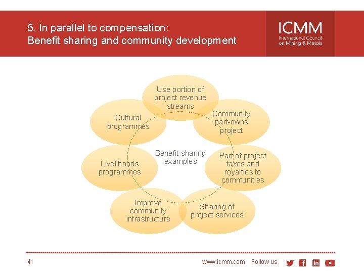 5. In parallel to compensation: Benefit sharing and community development Use portion of project