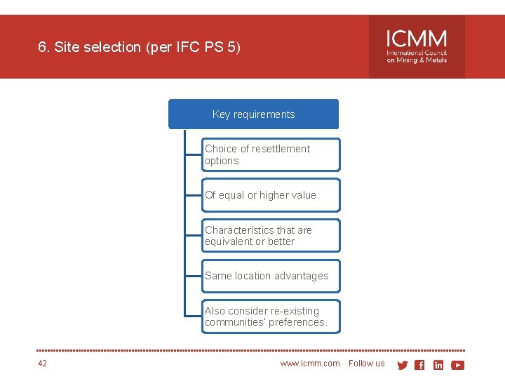 6. Site selection (per IFC PS 5) Key requirements Choice of resettlement options Of