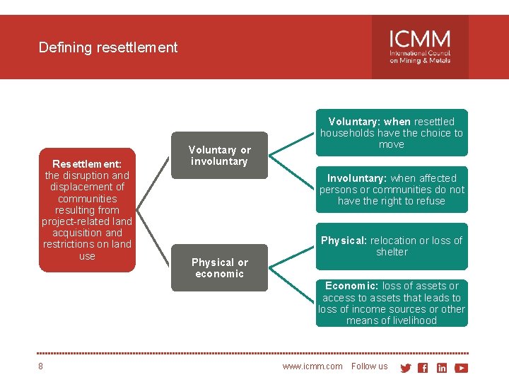 Defining resettlement Resettlement: the disruption and displacement of communities resulting from project-related land acquisition