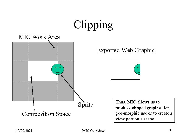 Clipping MIC Work Area Exported Web Graphic Sprite Composition Space 10/29/2021 MIC Overview Thus, Clipping MIC Work Area Exported Web Graphic Sprite Composition Space 10/29/2021 MIC Overview Thus,