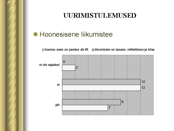 UURIMISTULEMUSED l Hoonesisene liikumistee 