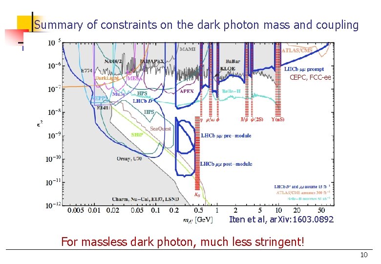 Summary of constraints on the dark photon mass and coupling CEPC, FCC-ee n Iten