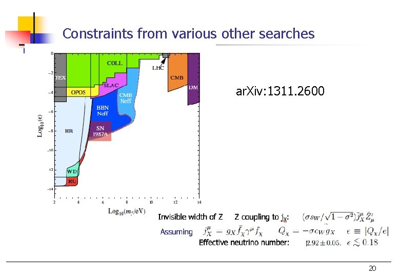 Constraints from various other searches ar. Xiv: 1311. 2600 20 