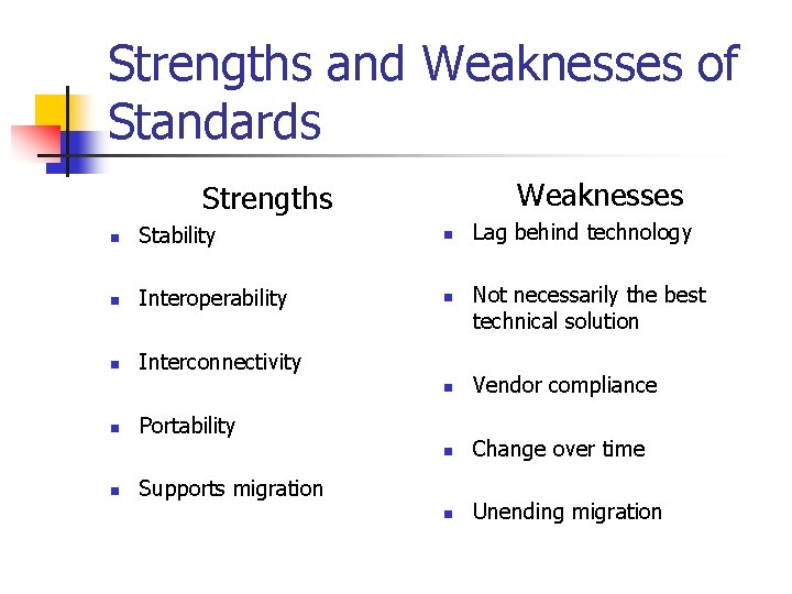Strengths and Weaknesses of Standards Weaknesses Strengths n Stability n n Interoperability n n