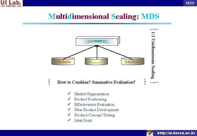 MDS Multidimensional Scaling: MDS Attribute +……+ Attribute 1: 1 Unidimensuin Scaling Object How to