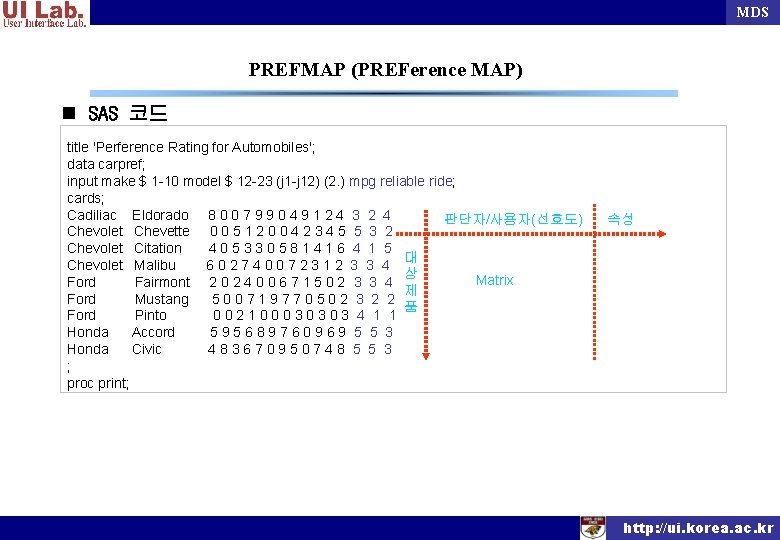 MDS PREFMAP (PREFerence MAP) n SAS 코드 title 'Perference Rating for Automobiles'; data carpref;