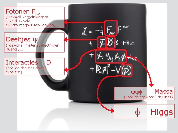 Fotonen F (Maxwell vergelijkingen! E-veld, B-veld, electro-magnetische golven, …) Deeltjes (“gewone” materie, electronen, quarks,