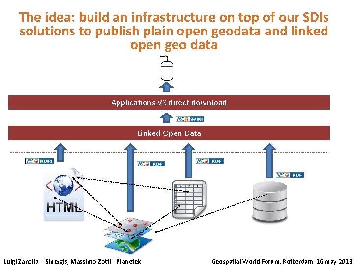 The idea: build an infrastructure on top of our SDIs solutions to publish plain