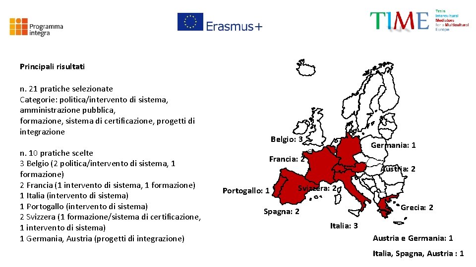 Principali risultati n. 21 pratiche selezionate Categorie: politica/intervento di sistema, amministrazione pubblica, formazione, sistema